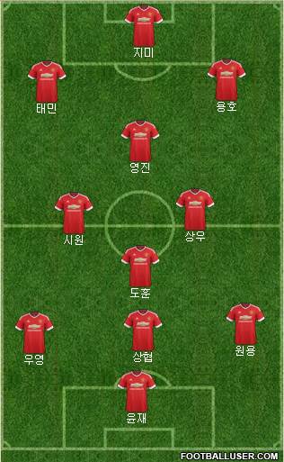 Manchester United Formation 2015