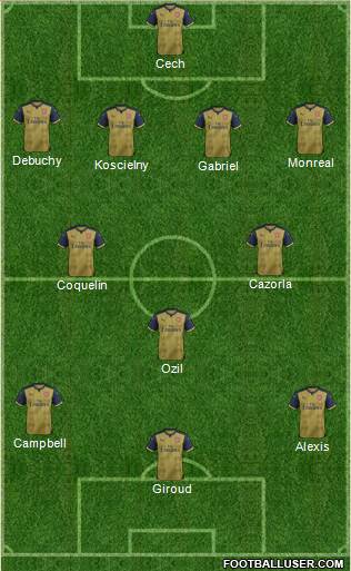 Arsenal Formation 2015