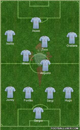 R.C. Celta S.A.D. Formation 2015