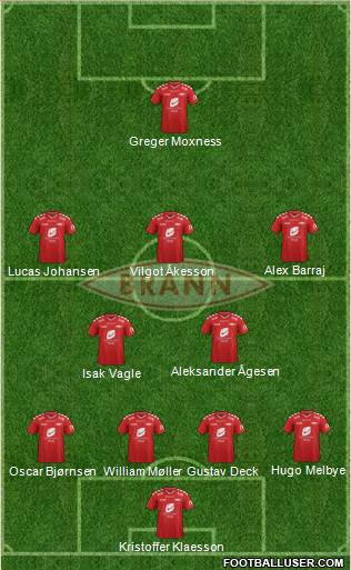 SK Brann Formation 2015