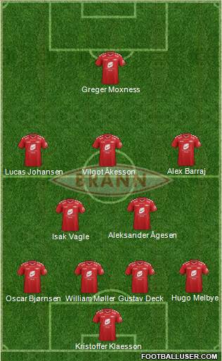 SK Brann football formation