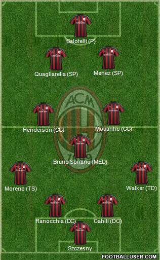 A.C. Milan Formation 2015