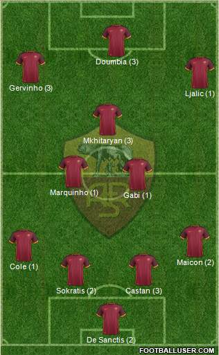 AS Roma Formation 2015