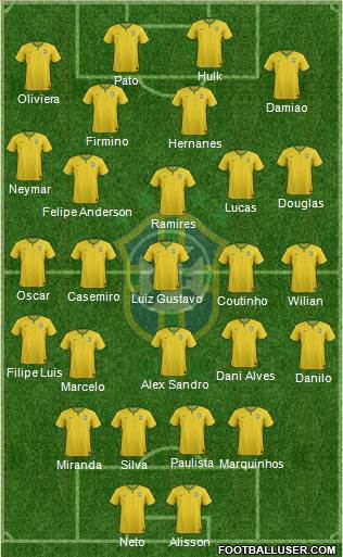 Brazil Formation 2015