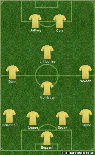 Cambridge United Formation 2015