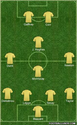 Cambridge United football formation