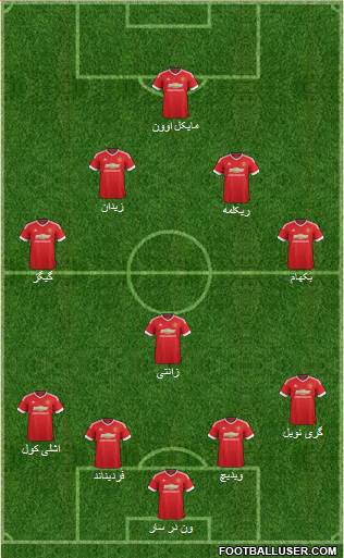 Manchester United Formation 2015