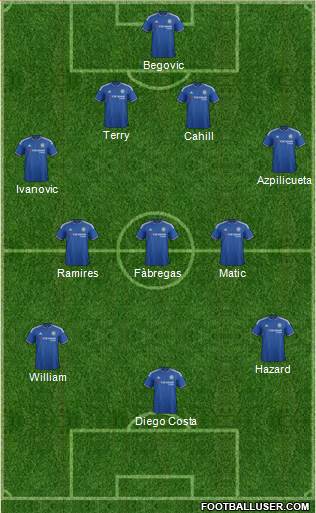 Chelsea Formation 2015