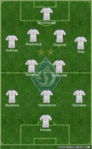 Dinamo Kiev Formation 2015