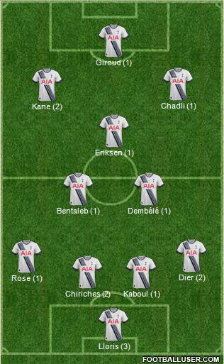Tottenham Hotspur Formation 2015