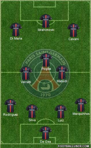 Paris Saint-Germain Formation 2015
