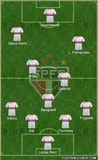 São Paulo FC Formation 2015