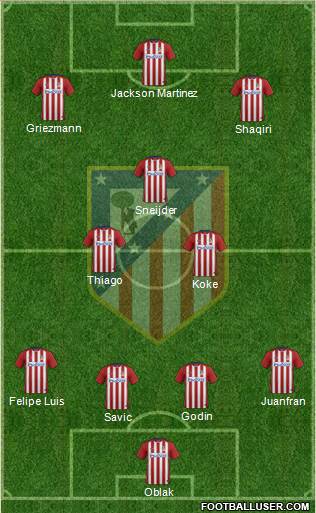 C. Atlético Madrid S.A.D. Formation 2015