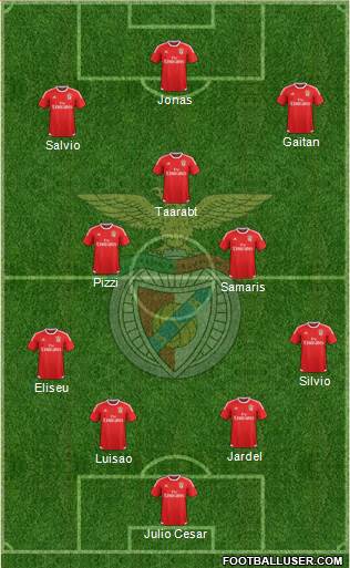 Sport Lisboa e Benfica - SAD Formation 2015