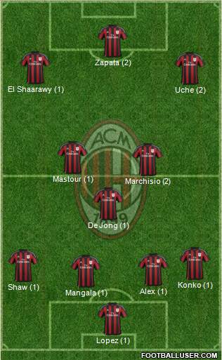 A.C. Milan Formation 2015