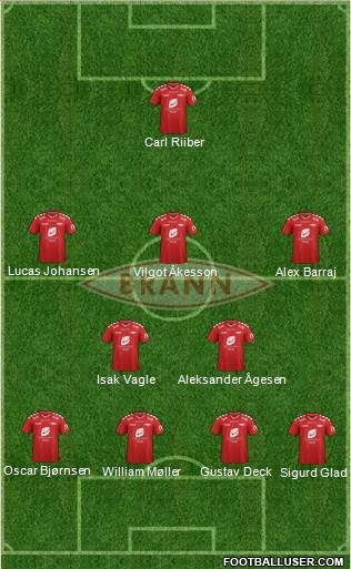 SK Brann football formation