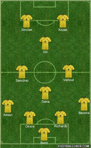 Aston Villa Formation 2015