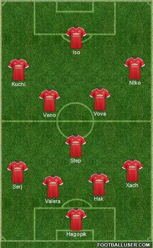 Manchester United Formation 2015