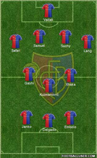 FC Basel Formation 2015