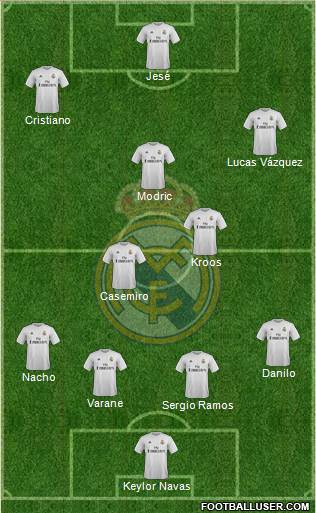 Real Madrid C.F. Formation 2015