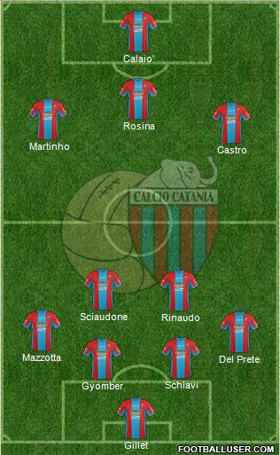 Catania Formation 2015