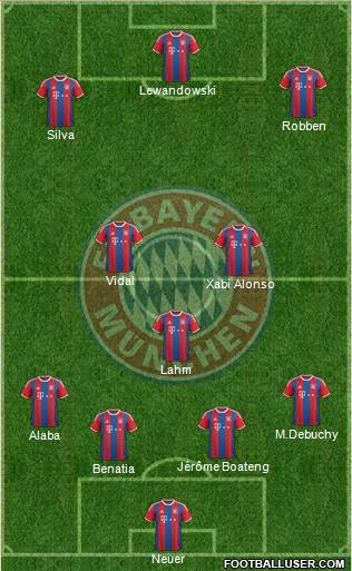 FC Bayern München Formation 2015