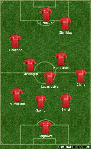 Liverpool Formation 2015