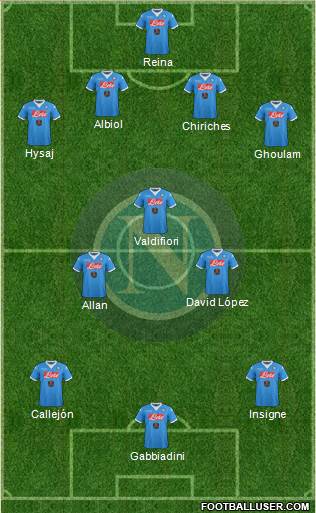 Napoli Formation 2015