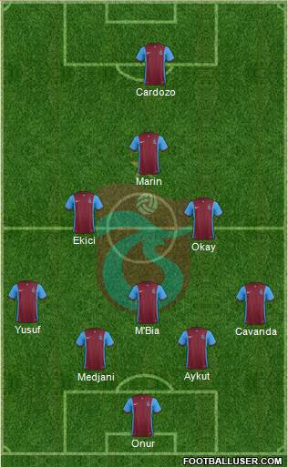 Trabzonspor Formation 2015
