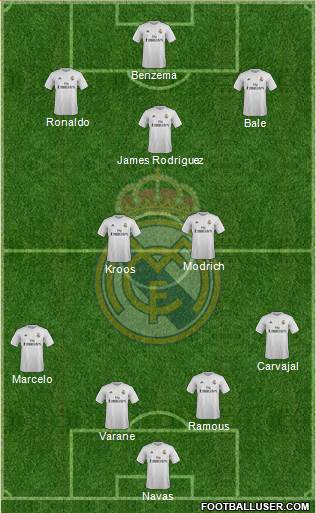 Real Madrid C.F. Formation 2015