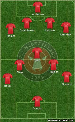 Football Club Midtjylland 1999 Formation 2015
