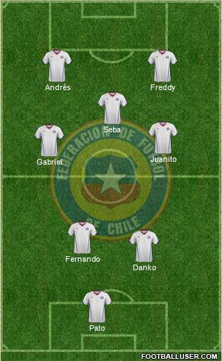 Chile Formation 2015