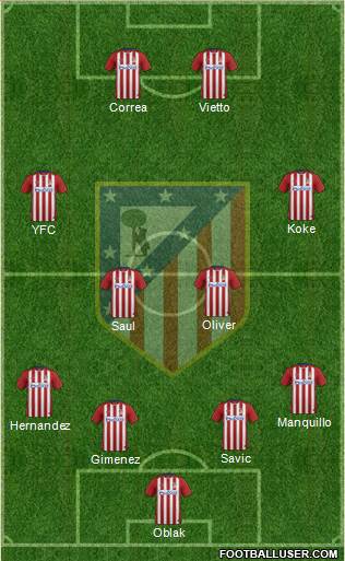 C. Atlético Madrid S.A.D. Formation 2015