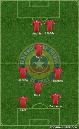 Chile Formation 2015