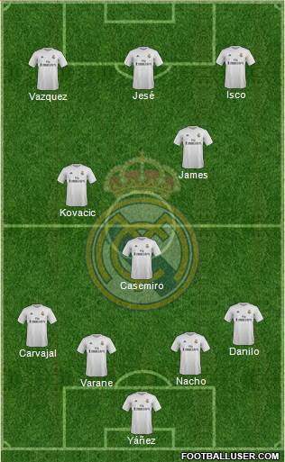 Real Madrid C.F. Formation 2015