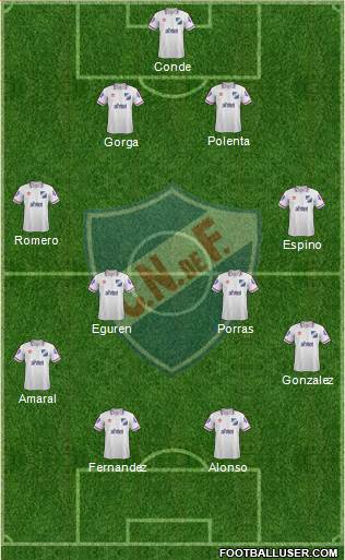 Club Nacional de Football Formation 2015