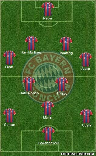 FC Bayern München Formation 2015