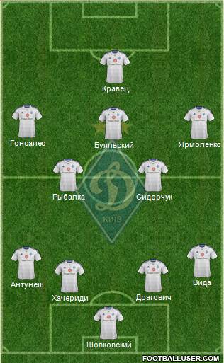 Dinamo Kiev Formation 2015