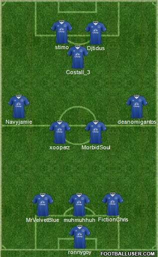 Everton Formation 2015