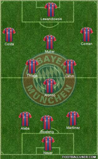 FC Bayern München Formation 2015