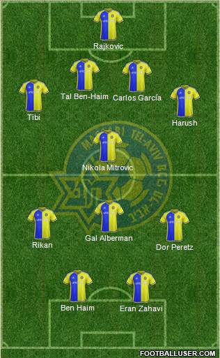 Maccabi Tel-Aviv Formation 2015
