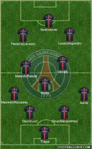 Paris Saint-Germain Formation 2015