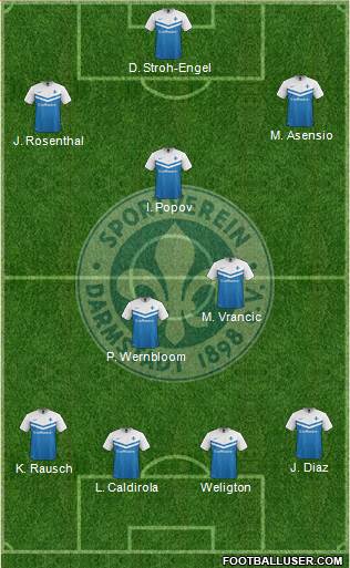 SV Darmstadt 98 Formation 2015