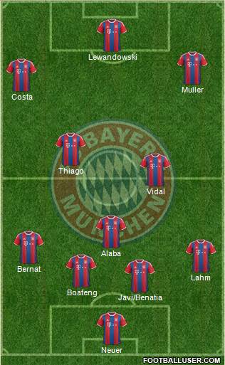 FC Bayern München Formation 2015