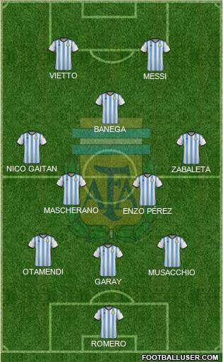 Argentina Formation 2015