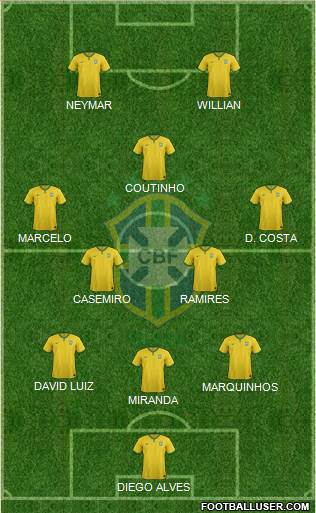 Brazil Formation 2015