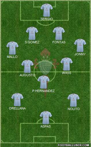 R.C. Celta S.A.D. Formation 2015