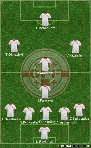 Georgia Formation 2015
