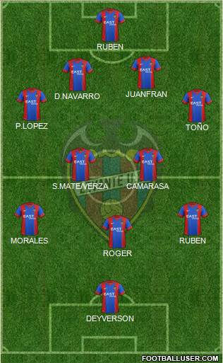 Levante U.D., S.A.D. Formation 2015