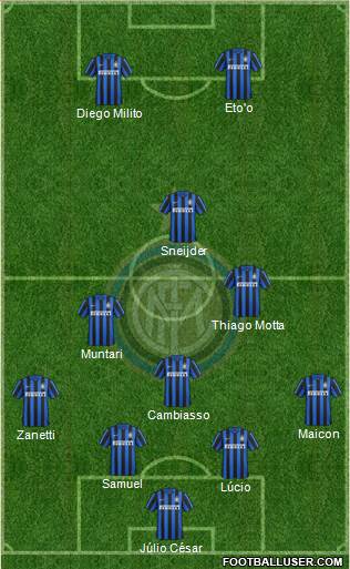 F.C. Internazionale Formation 2015